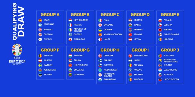 Analisis Grup dan Pertarungan Antar Tim di Kualifikasi Euro 2024